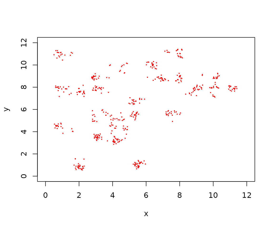 Sampled individual coordinates