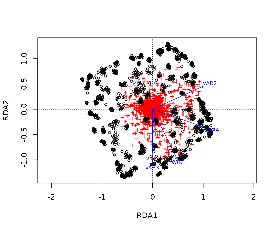 rda output