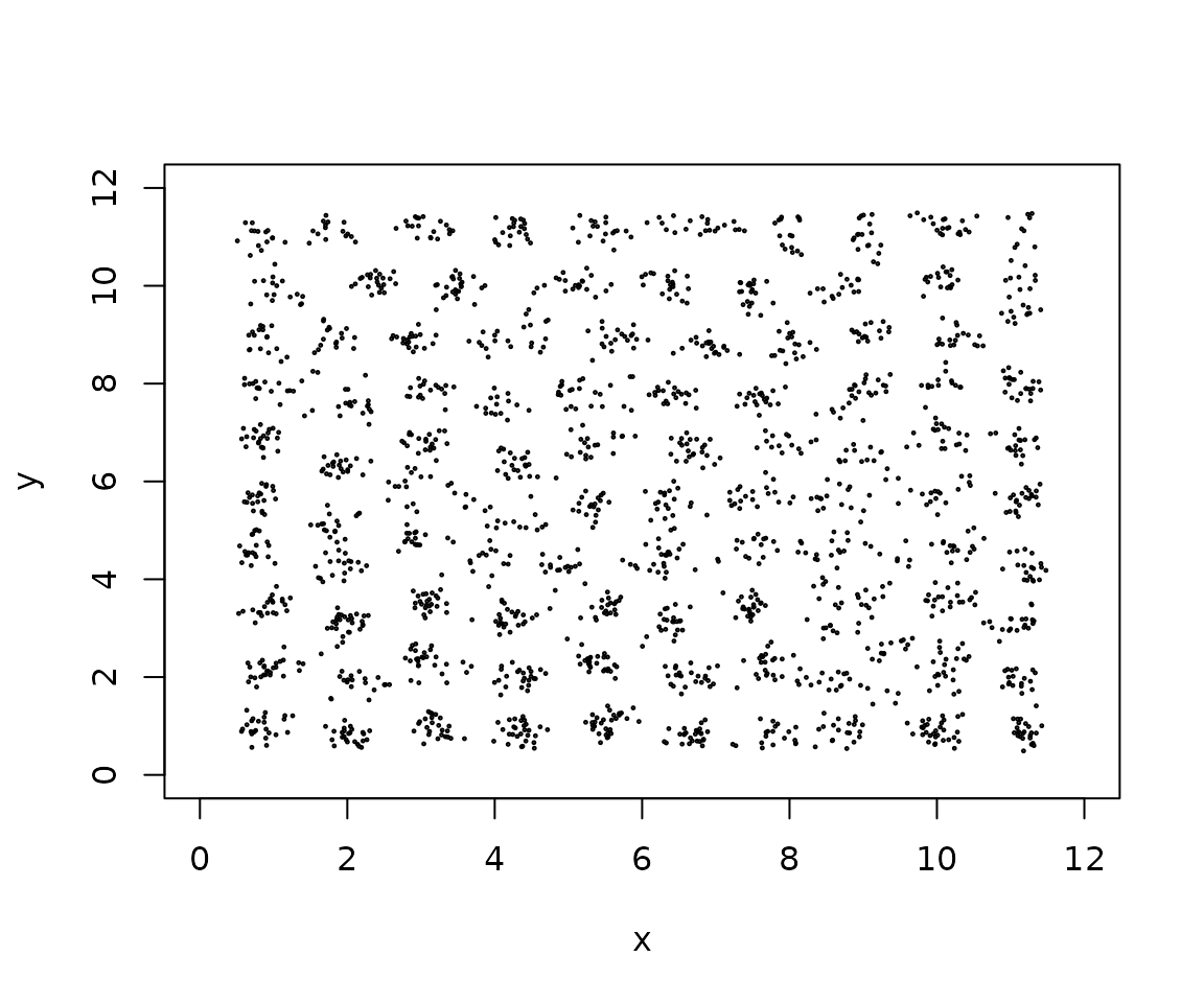 Individual coordinates